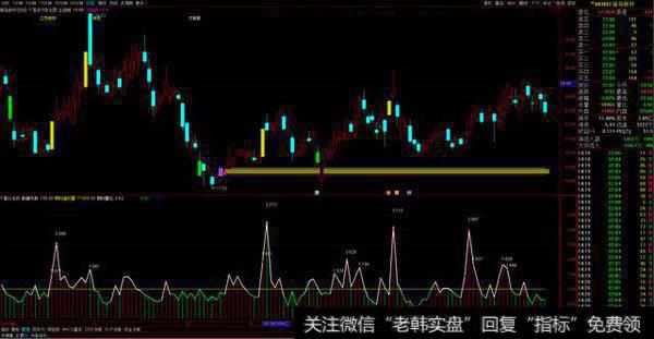 跟庄指标公式图解