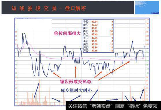 锯齿形出货