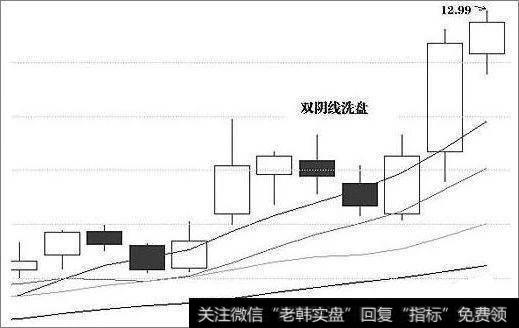 高位双阴线洗盘