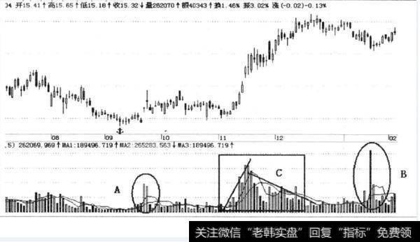 短线“五不碰”