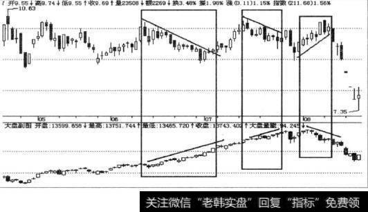 短线操作