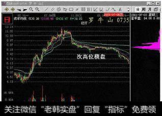 次高位横盘出货