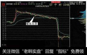 <a href='/cgjq/289656.html'>炒股</a>跟庄技巧:庄家出货常用三种手法 散户学会了不会被套!图解