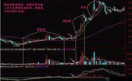 如何识别庄家吸货？从技术形态上看庄家吸货