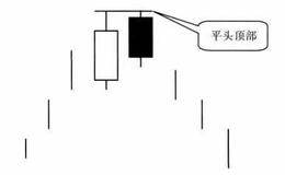 平头顶部K线组合卖出形态