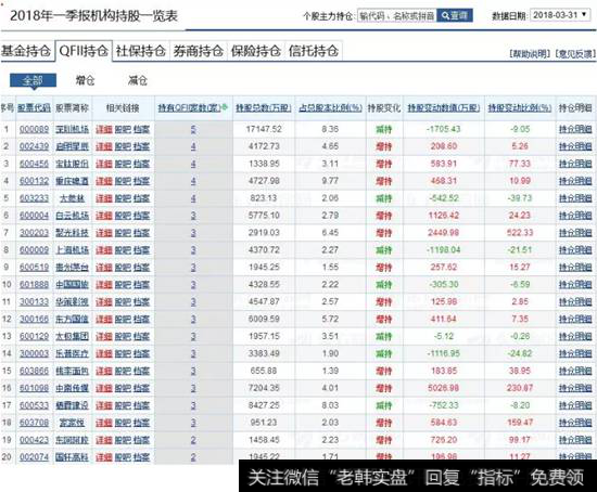 2018一季度机构持仓表