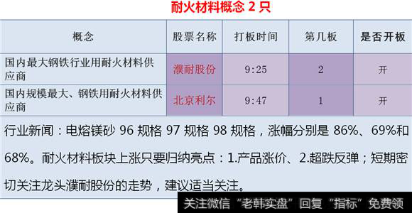 耐火材料概念