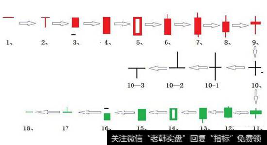 K线图的演变过程是什么样的？