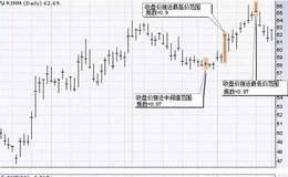 什么是蔡金资金流量CMF？详解<em>股票技术指标</em>类型之蔡金资金流量CMF是什么