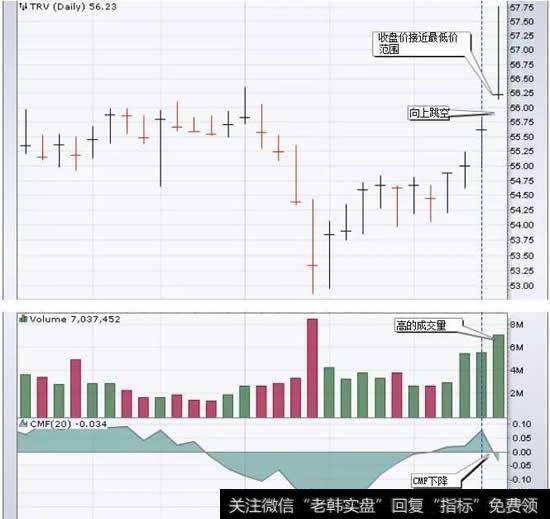 这只股票当日收高逾1％