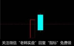 乌云盖顶形态