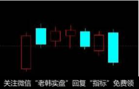 塔形顶