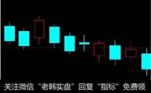 绵绵阴跌型K线形态