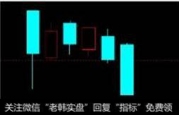 空方尖兵K线形态