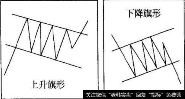 什么是旗形走势形态特征？如何分析旗形形态？