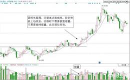 什么是<em>强势股回调买入</em>法？怎么看？