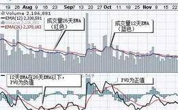 什么是百分比成交量振荡器PVO？详解<em>股票技术指标</em>类型之百分比成交量振荡器PVO是什么