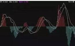 MACD+KDJ技术指标如何综合使用？<em>股票技术指标</em>MACD+KDJ买卖战法