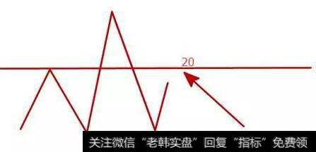 <a href='/jishuzhibiao/'>股票技术指标</a>盈利的八大运用法则