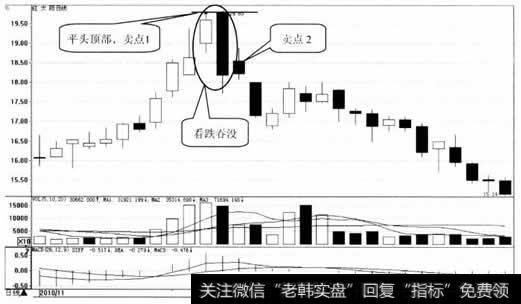 红太阳日K线