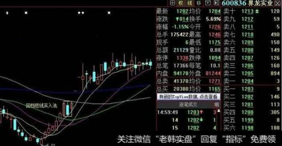 股票短线回档走势