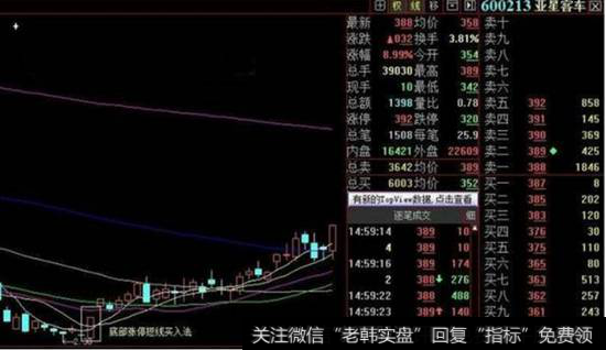 股票底部涨停短线买入法