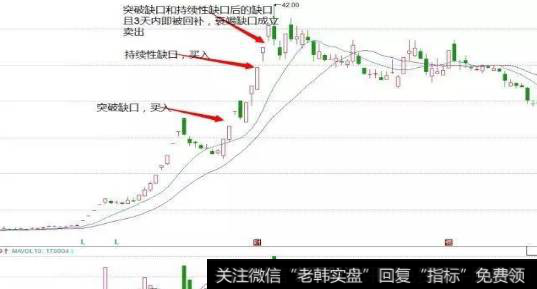 跳空缺口形态又是什么？