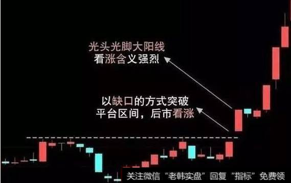 跳空缺口形态-三种重要缺口应用图解：1、突破阻力位的缺口