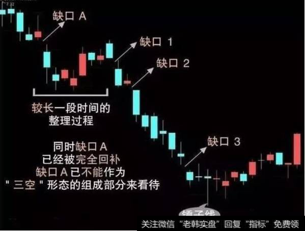 跳空缺口形态-运用缺口