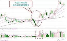 V型反转形态是什么？V型反转形态的运用是什么？