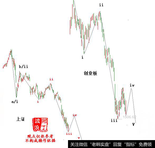 阿丁<a href='/caijunyi/290233.html'>股市</a>评论：本周市场走势判断