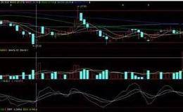 K线、kdj、macd等这些<em>股票技术指标</em>如何真正理解和使用？