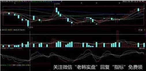 下跌中的金叉