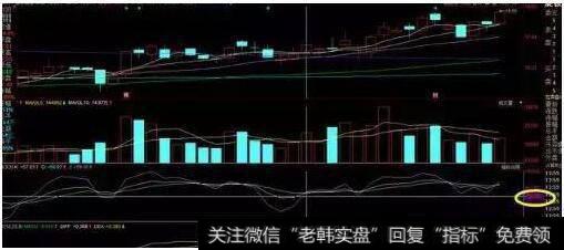 k线突破、两指标配合