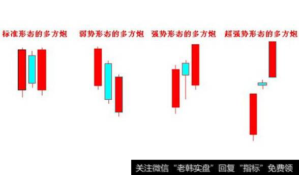 两阳夹一阴是看涨的信号