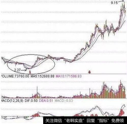 挖坑洗盘形态