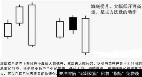 K线海底捞月形态