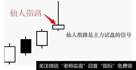 什么是仙人指路？我们一旦遇到“仙人指路”K线形态又该怎么做？