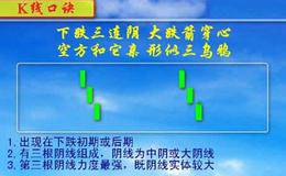 解下跌三口图连阴组诀K合线