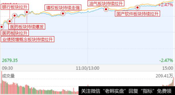 攻击路线图