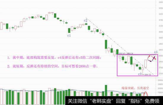 反弹还将持续，目标可以看这里