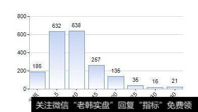 销售净利润率