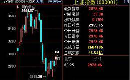 上证A股本周空间结构参数预判0321