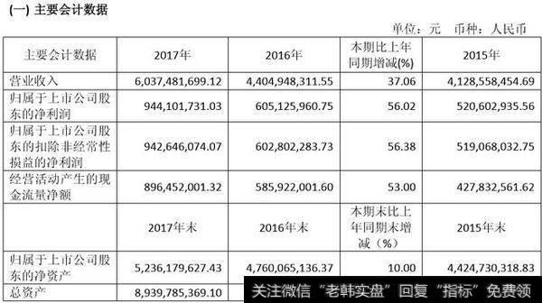 第一季度报告