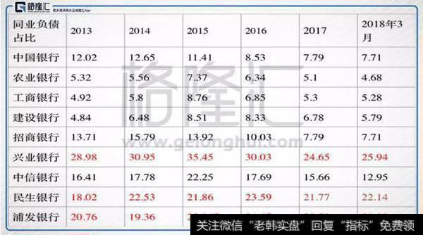 没有负债优势的银行