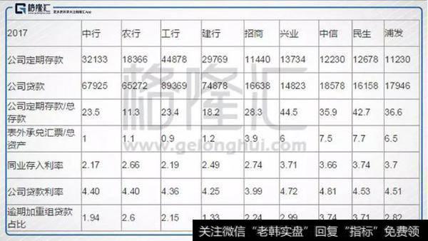 2017年公司定期存款