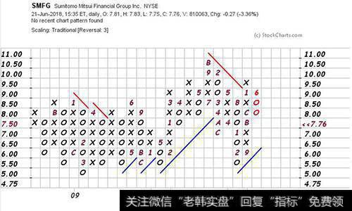 三井住友金融集团