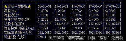 交通银行