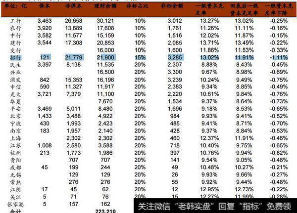 银行的基本面