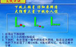 下跌三颗星K线组合口诀图解